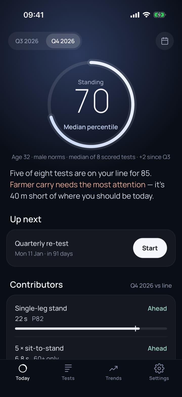 Today screen with a standing of 70 and the next quarterly re-test.