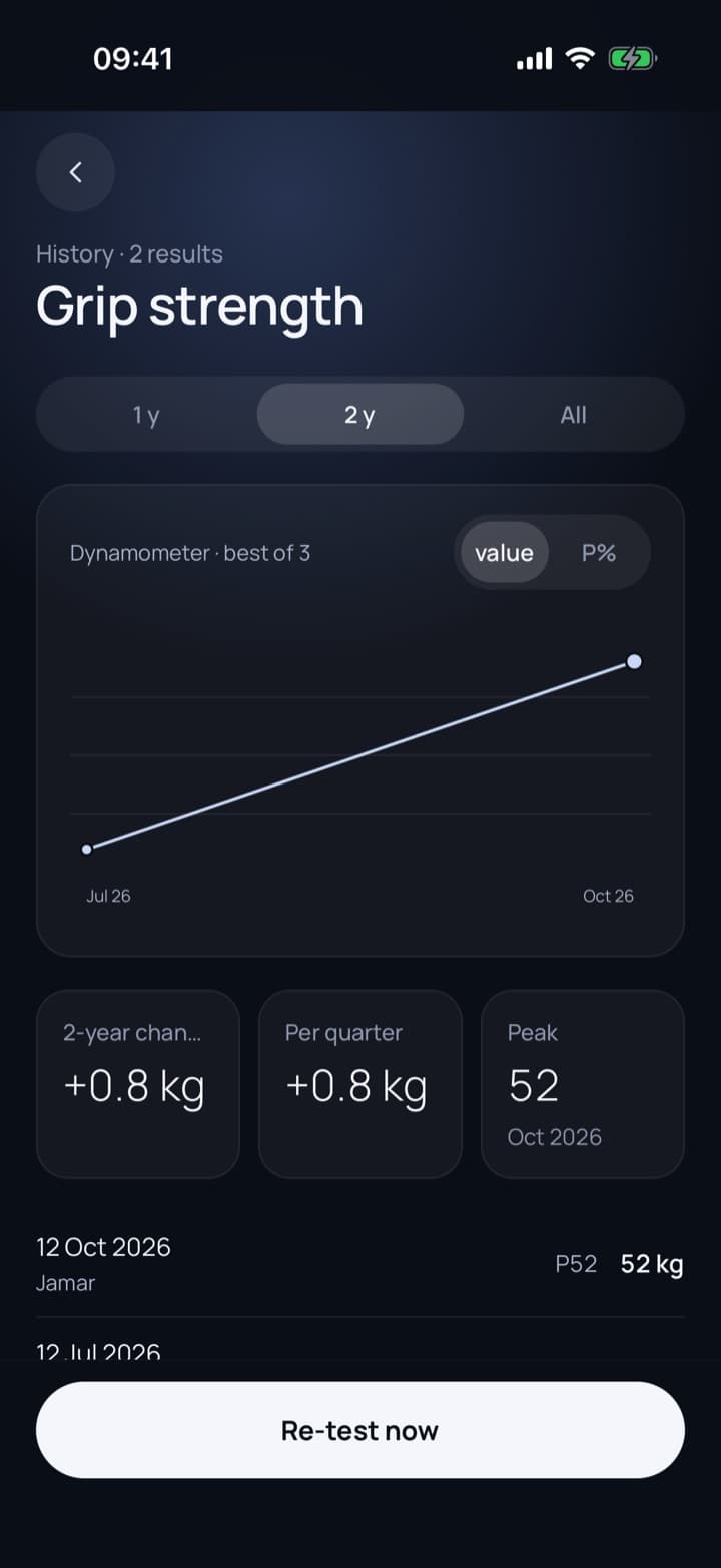 History screen for grip strength: a line of results over two years with change per quarter.